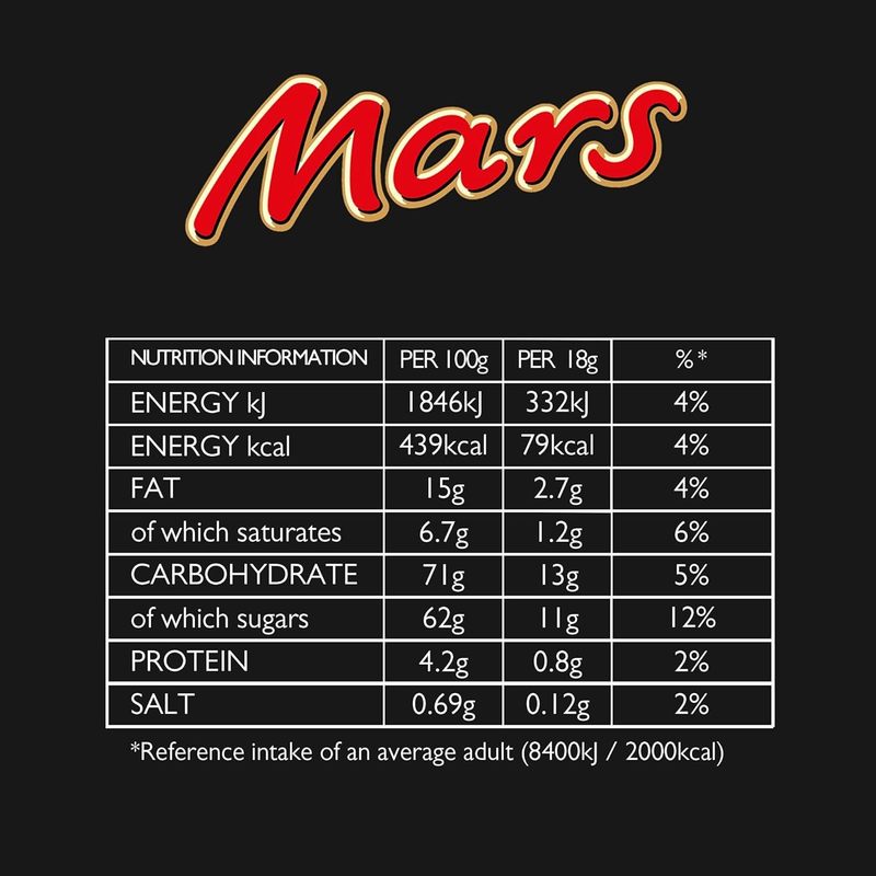 Mars Mixed Bulk Chocolate Bag 1.4kg, 71 Fun Size Chocolate Bars, Mars, Twix, MilkyWay, Snickers & Bounty, Ideal for Gift, Hampers, Snacks, Party Bags