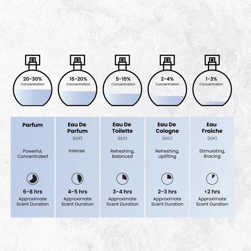 Arabiyat Prestige Nyla EDP Eau de Parfum For Women And Men (Unisex), 80 ml, Made in UAE